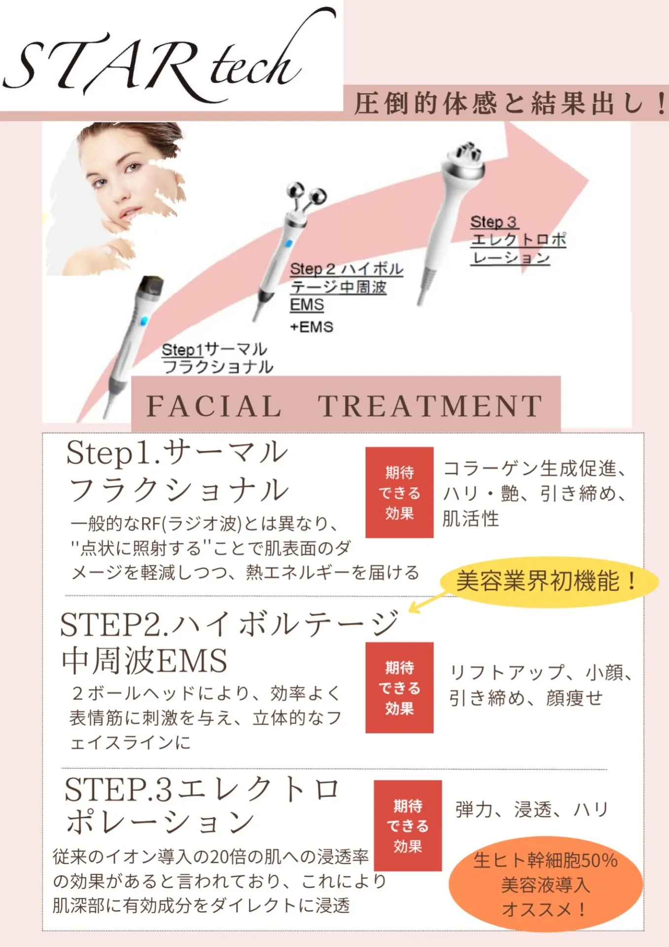 春のスキンケア